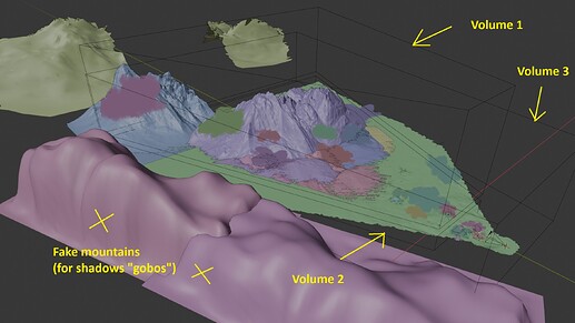 Viewport 3