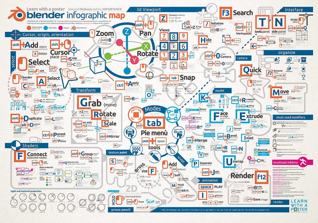 Blender Poster Infographic Updated - Blender And CG Discussions ...