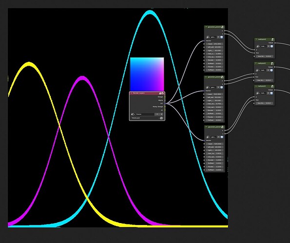 gaussian_plot_compositing