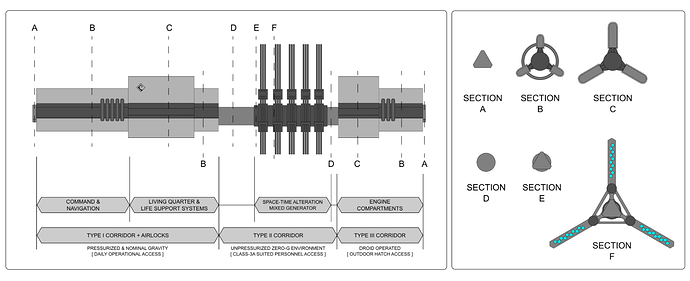 Concept 1