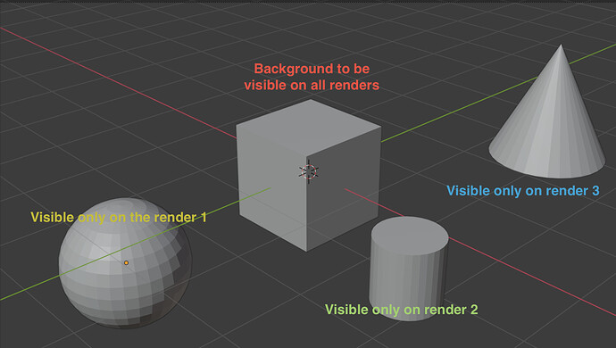 Render different objects on different layers