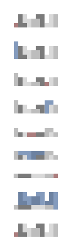 Tetris Sequence