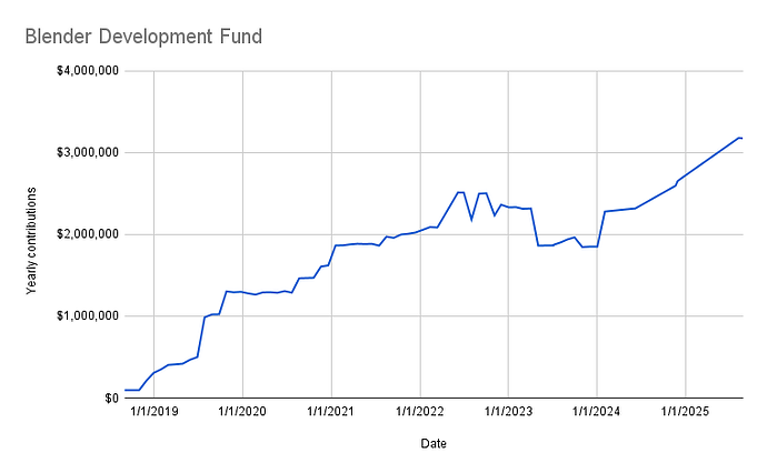 Blender Development Fund
