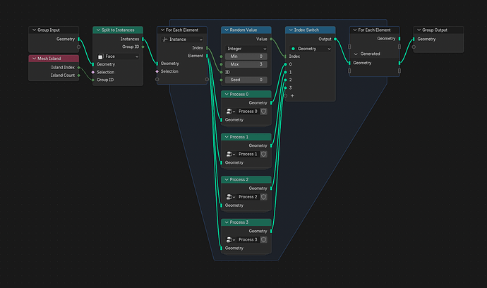 Randomizing node groups onto mesh islands - Modeling - Blender Artists ...