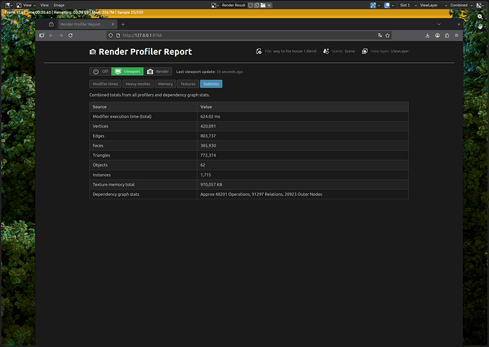 Statistics tab