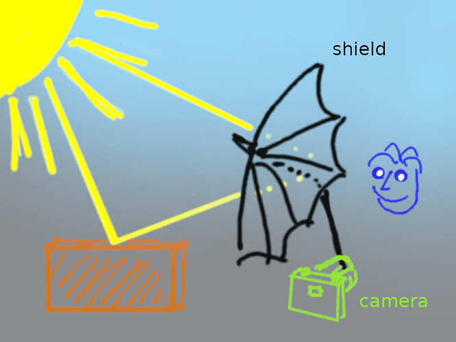 LightBlockingShield