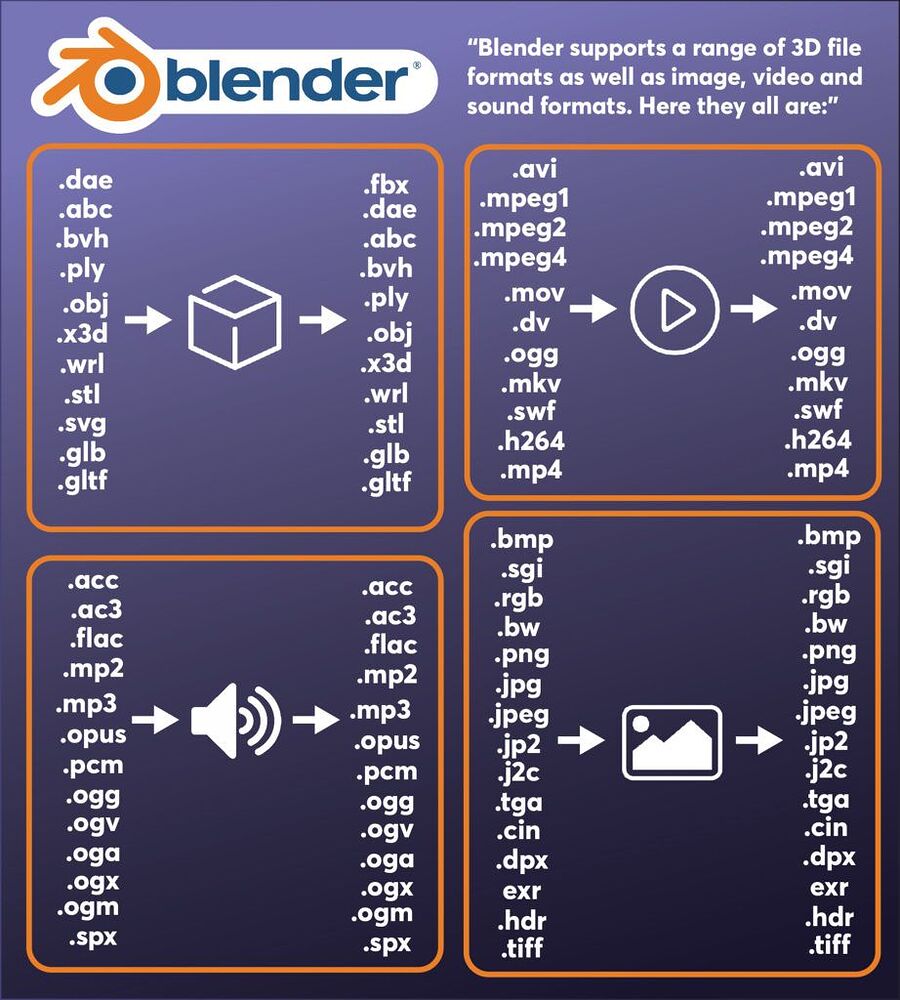 what-model-formats-work-in-the-newest-blender-basics-interface