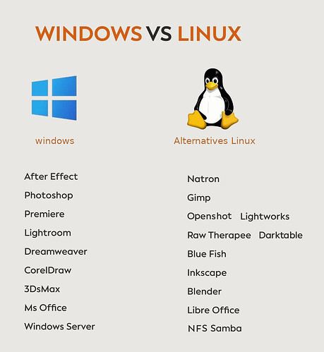 Linux Alternatives Software Windows to Linux, but which one? - Page 8 - Off-topic Chat - Blender ...