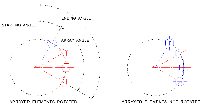 Array_element_rotation
