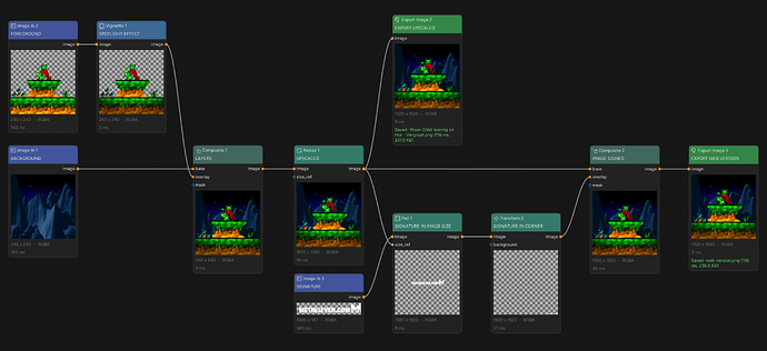 Hoi and Moon Child compositor nodes
