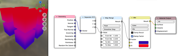How to transfer data from Geometry Nodes to Shader Nodes? - Basics ...