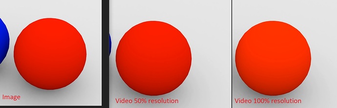 Wrong colors after video rendering - Lighting and Rendering - Blender ...