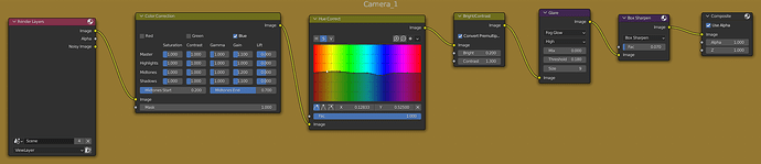 BA setup