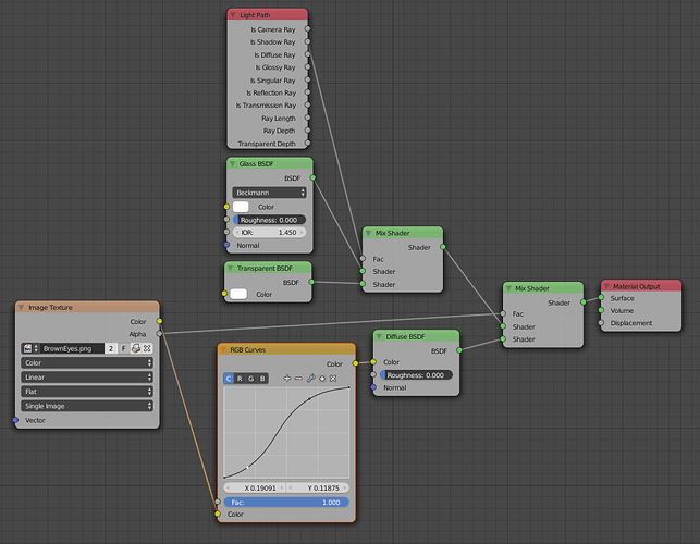 Eyes are rendering with no color. - Materials and Textures - Blender ...