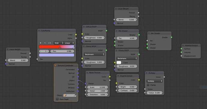 blood-nodes1