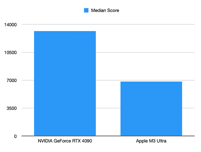 apple_m3_versus_nvidia