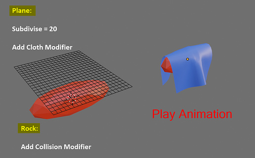ClothModifier