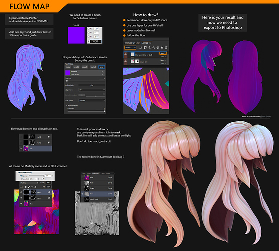 flowmap