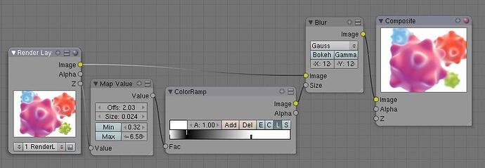 Noobish problem with DoF. - Compositing and Post Processing - Blender ...
