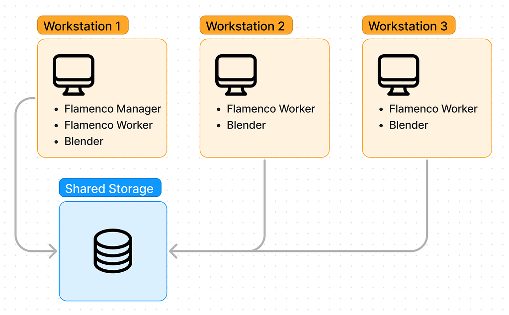 Home Render Farm for Blender - Tutorials, Tips and Tricks - Blender ...