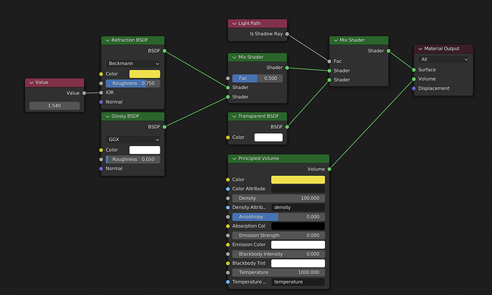 Nodes