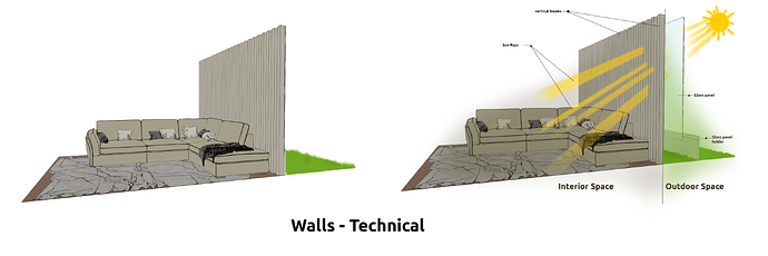 Walls , Technical