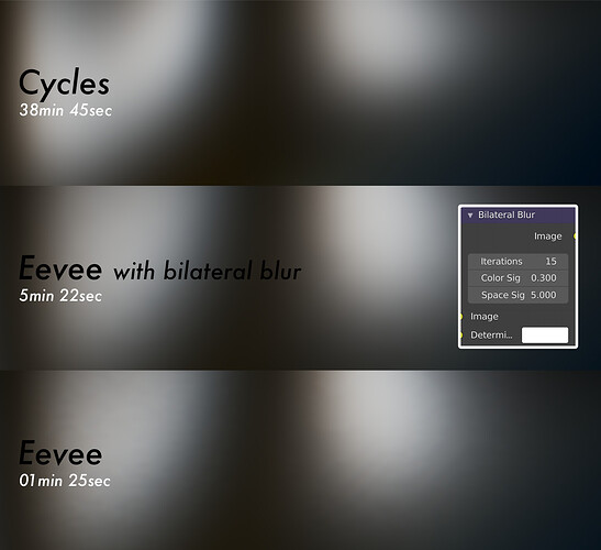 cycles vs eevee vs eevee bilateral blur