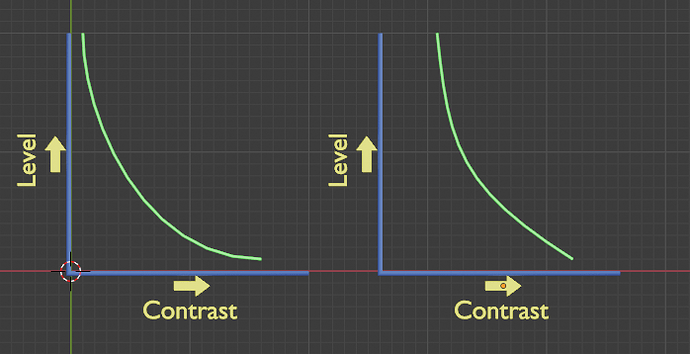 ContrastCurve