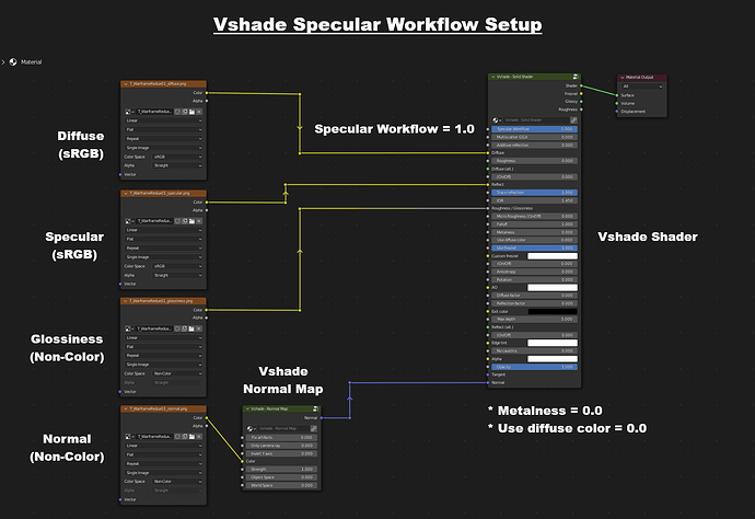 Vshade_Specular_Workflow_Blender_v33
