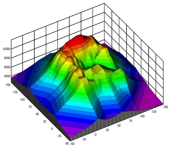 Contour3D