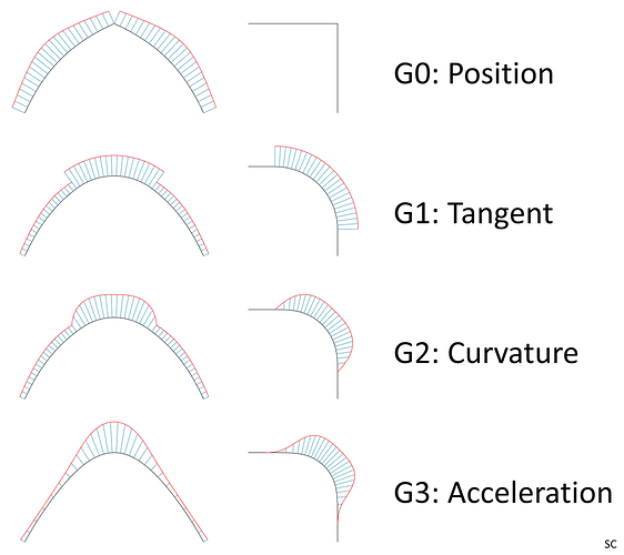 Geometric_continuity