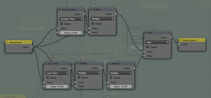 Absolute Value Node Group - Materials and Textures - Blender Artists ...