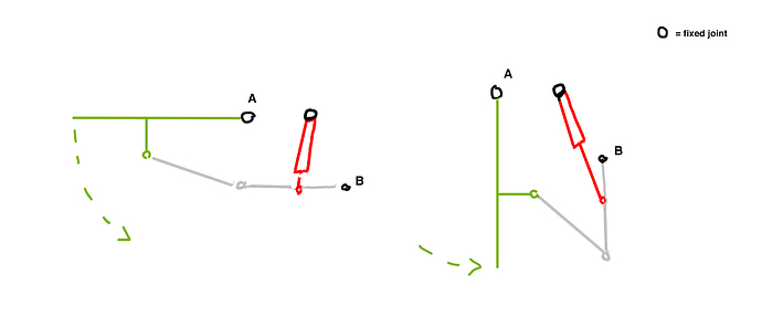 How to do this simple mechanical rig? - Animation and Rigging - Blender ...