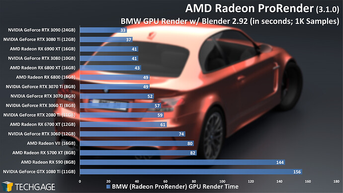 AMD-Radeon-ProRender-Performance-Blender-BMW-Scene-June-2021