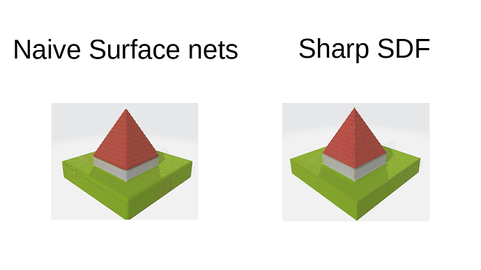 sdf