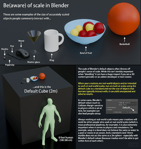 The default cube is a poor reference for scale when it comes to objects humans typically interact with.