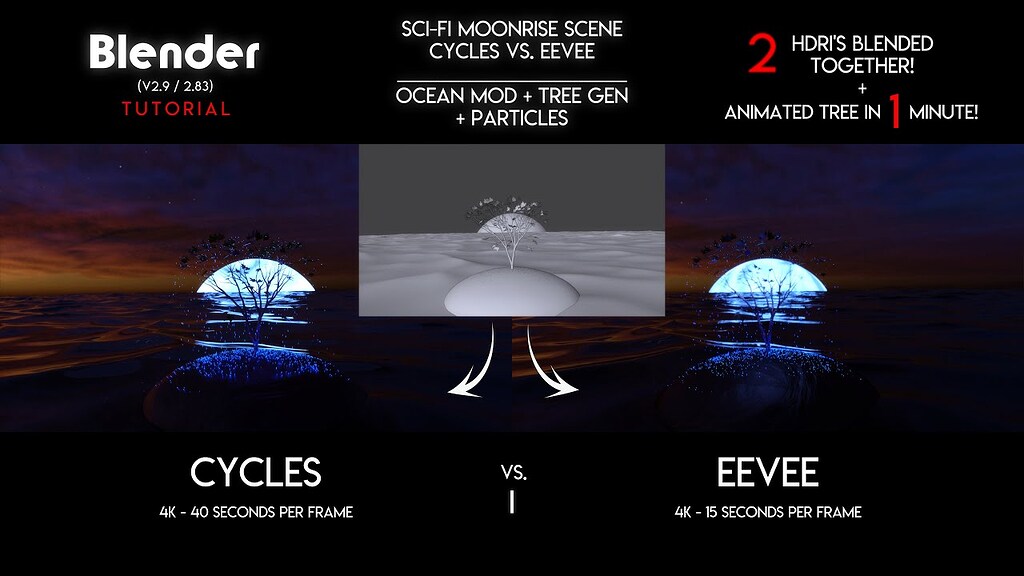 Blender | How to make an easy Sci-Fi Scene in Cycles and Eevee | Ocean ...