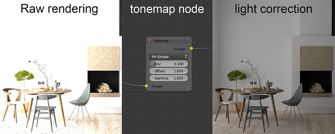 tonemap_node