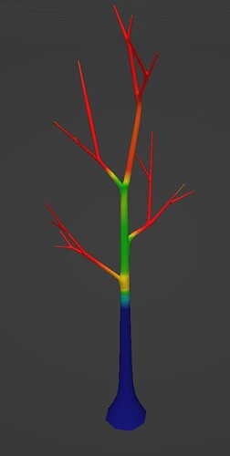 tree step weight