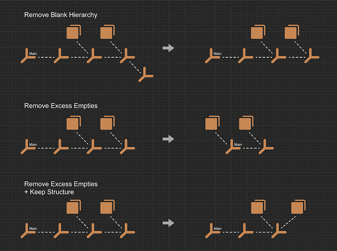 Empty Tools - Released Scripts and Themes - Blender Artists Community