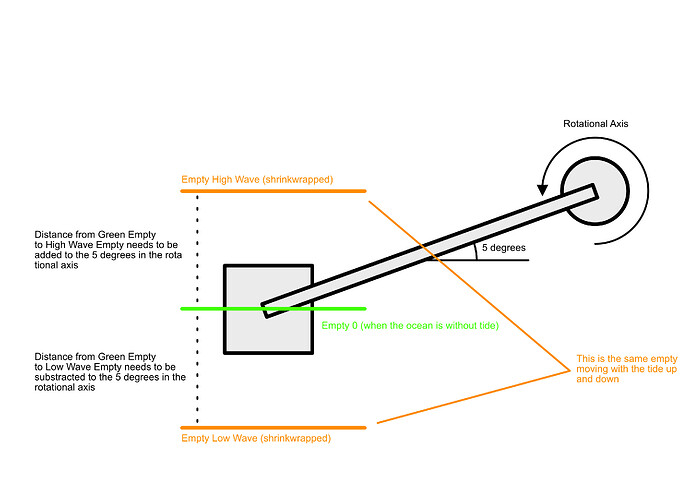 Understanding Rotation Constraint + Shrinkwrap - Page 2 - Animation and ...
