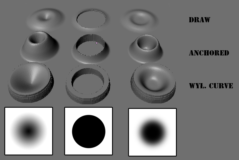 Problem with image brushes in Sculpt Mode - Modeling - Blender Artists ...