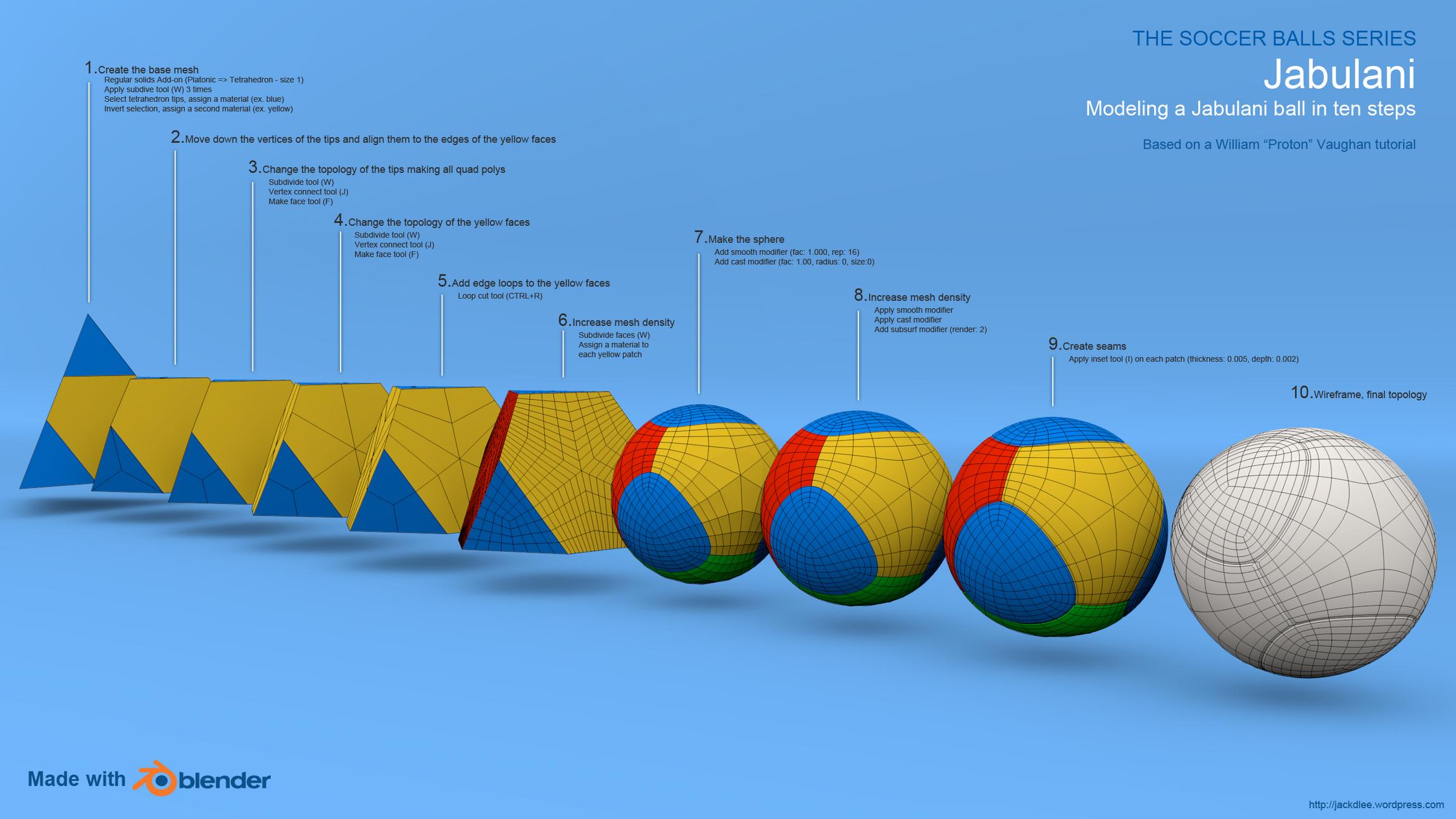 Jabulani Soccer Ball Final At Lisa Post Blog