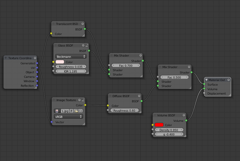 Cycles tests the new blender cpu gpu renderer of awesomeness page