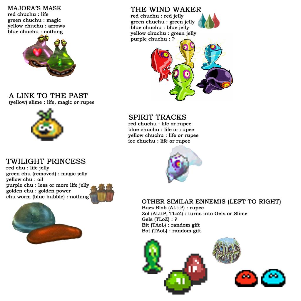 The Legend of Zelda - A Thread to the Blenderheads - Page 43 - Off ...