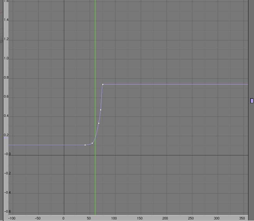 wierd particle behavior - Compositing and Post Processing - Blender ...
