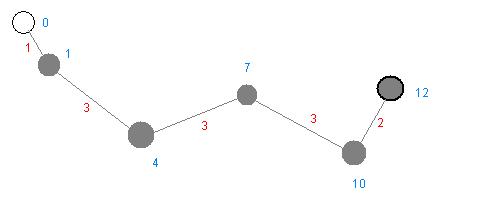 Any AI Pathfinding Tutorials? - Game Engine Support and Discussion ...