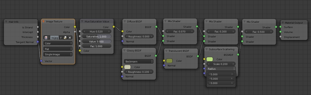 Cycles Strand Rendering - Page 84 - Latest News - Blender Artists Community