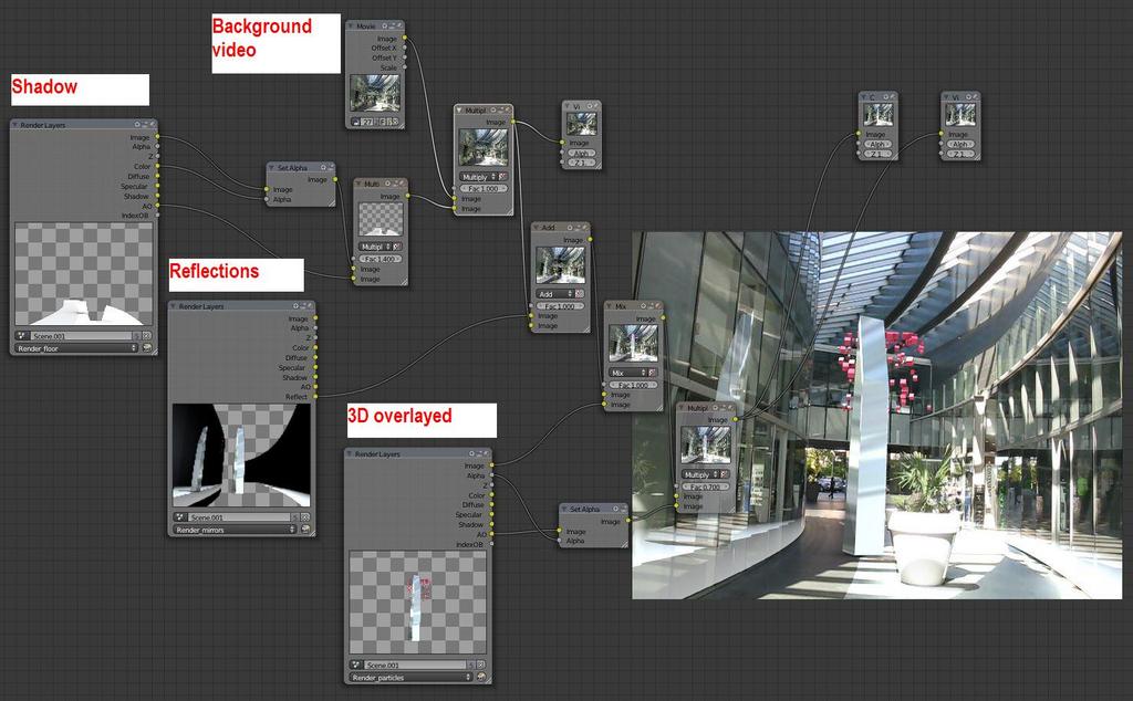 Compositing over images is too hard! - Compositing and Post Processing ...