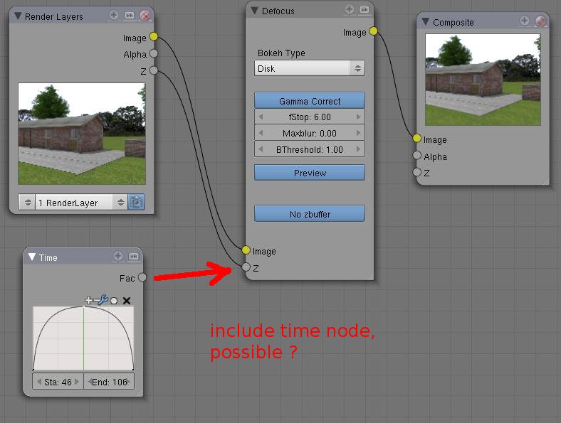 defocus node with time ? - Compositing and Post Processing - Blender ...
